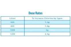 Chlorine Granules 2 Pack (10KG) 9 Chlorine Granules 2 Pack (10KG) -Bestway Sale ch0040 callout 6 web