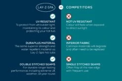 Lay-z Spa Round Thermal Hot Tub Cover - X Small 170cm X 66cm -Bestway Sale thermal covers ours vs theirs 1800x1200 1