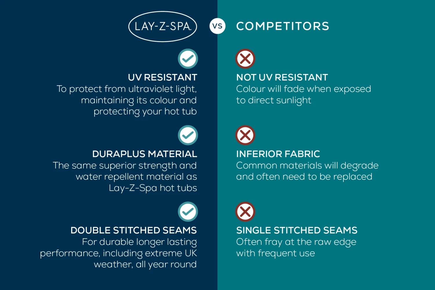 Lay-z Spa Square Thermal Hot Tub Cover - X Large 230cm X 71 Cm 17 Lay-z Spa Square Thermal Hot Tub Cover - X Large 230cm X 71 Cm - Image 15