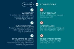 Lay-z Spa Square Thermal Hot Tub Cover - Small 180cm X 71cm -Bestway Sale thermal covers ours vs theirs 1800x1200 95d104f9 f4f8 46dc 9f72 597ff9ca6cc5